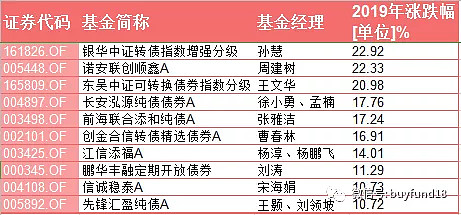 地产开发公众号排名「 地产类公众号做的比较好的」 地产开辟
公众号排名「 地产类公众号做的比力
好的」（地产类公众号推荐） 网站建设