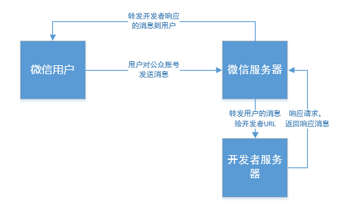 公众号开发方法有哪几种「 公众号开发方法有哪几种」 公众号开辟
方法有哪几种「 公众号开辟
方法有哪几种」（开辟微信公众号） 网站建设