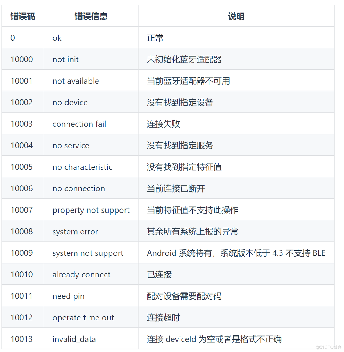 uniapp获取设备信息「 uniapp获取配置的接口地址」 uniapp获取装备
信息「 uniapp获取设置
的接口地点
」 app开发