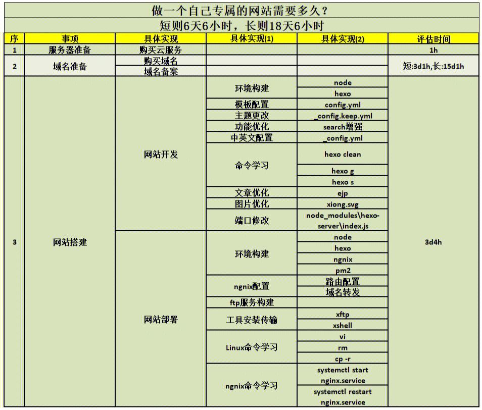 个人网站怎么制作教程「 如何制作个人网页?」 个人网站怎么制作教程「 怎样
制作个人网页?」（个人网站如何制作） 网站建设