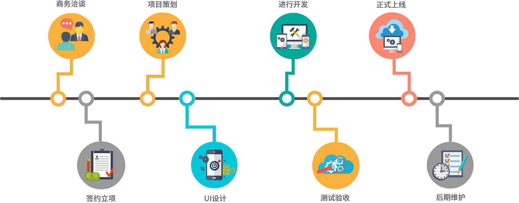 小程序研发步骤有哪些「 小程序的开发流程包括哪些」 小程序研发步调
有哪些「 小程序的开辟
流程包罗
哪些」 小程序开发