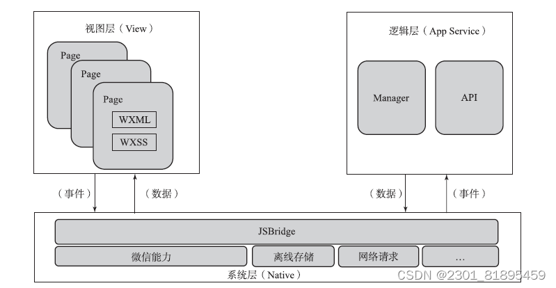 ios开发用什么框架「 ios开发用什么框架软件」 ios开辟
用什么框架「 ios开辟
用什么框架软件」 app开发