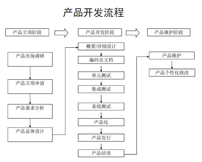 怎样自己开发一款软件「 自己想开发一个app软件怎么操作」 怎样本身
开辟
一款软件「 本身
想开辟
一个app软件怎么操纵
」 app开发