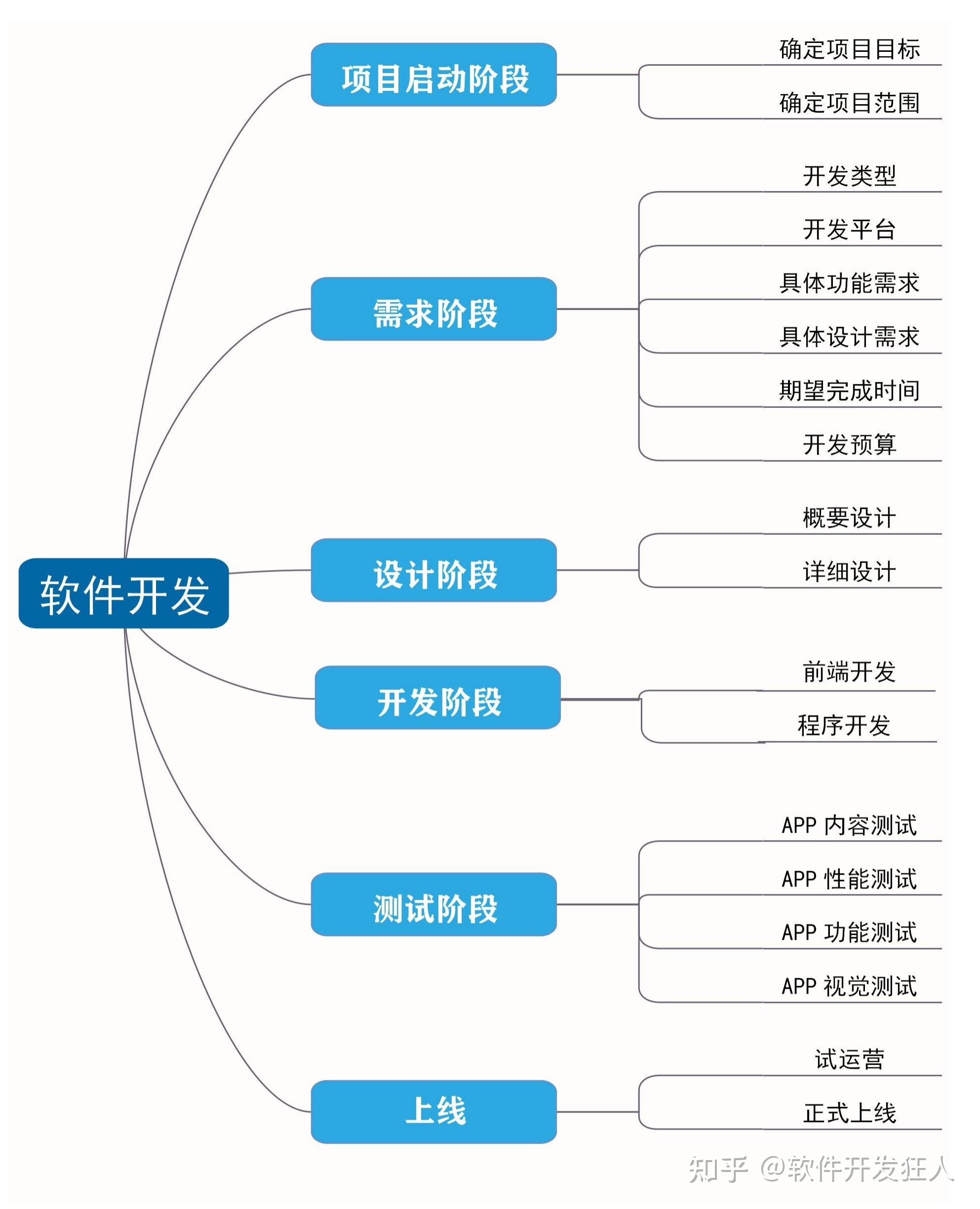 企业网站网页设计的步骤是什么「 企业网页设计方案」 企业网站网页计划
的步调
是什么「 企业网页计划
方案」（企业网站规划） 网站建设