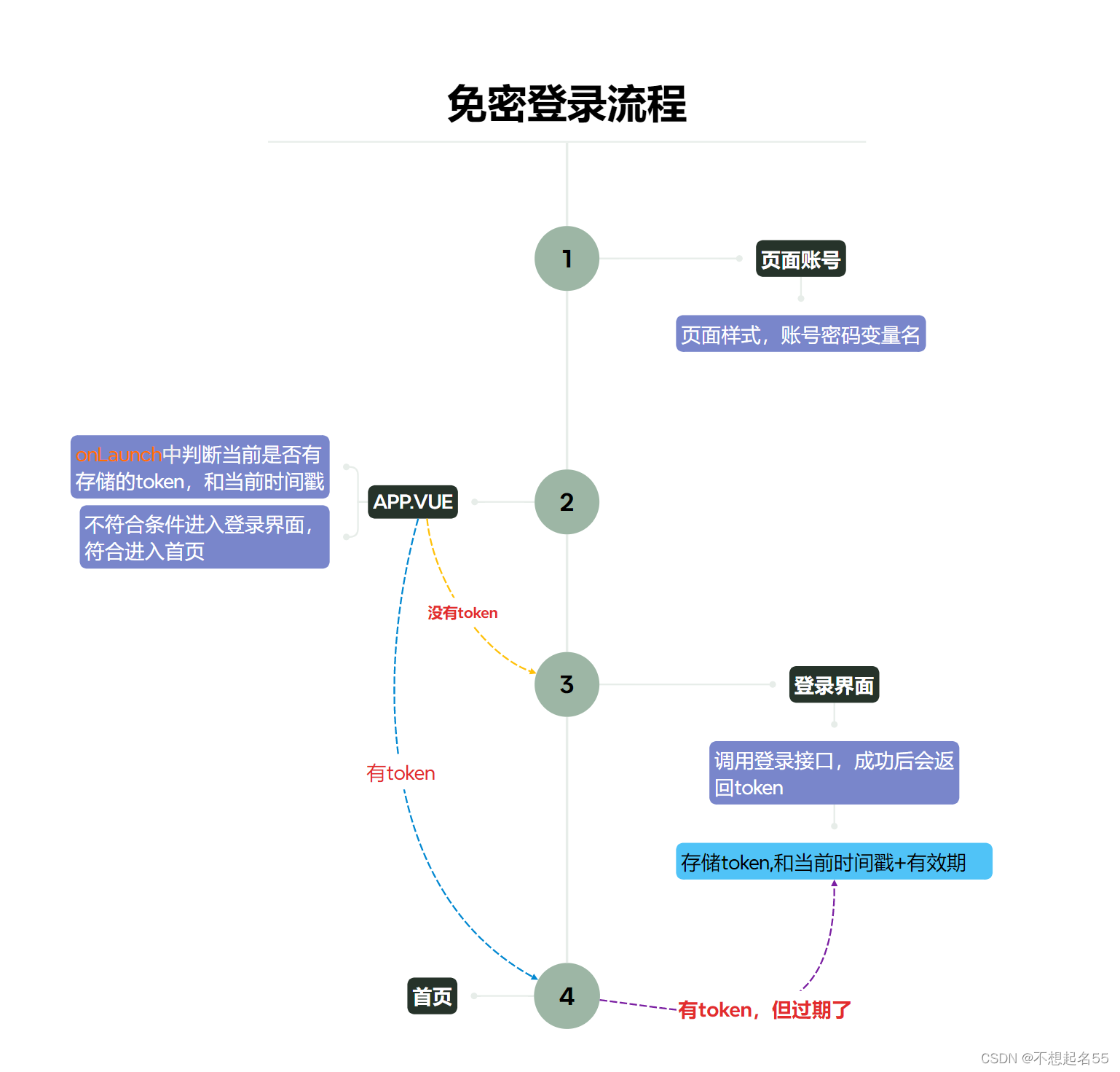 uniapp全屏播放自动横竖屏「 uniapp视频全屏后屏幕反转了」 uniapp全屏播放主动
横竖屏「 uniapp视频全屏后屏幕反转了」 app开发