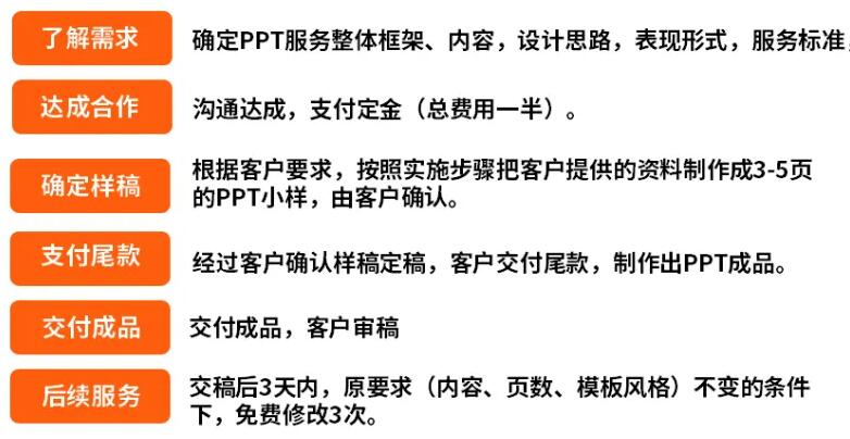 帮做一个ppt多少钱「 帮人做一个ppt多少钱」 帮做一个ppt多少钱「 帮人做一个ppt多少钱」（帮别人做一个ppt多少钱） 网站建设