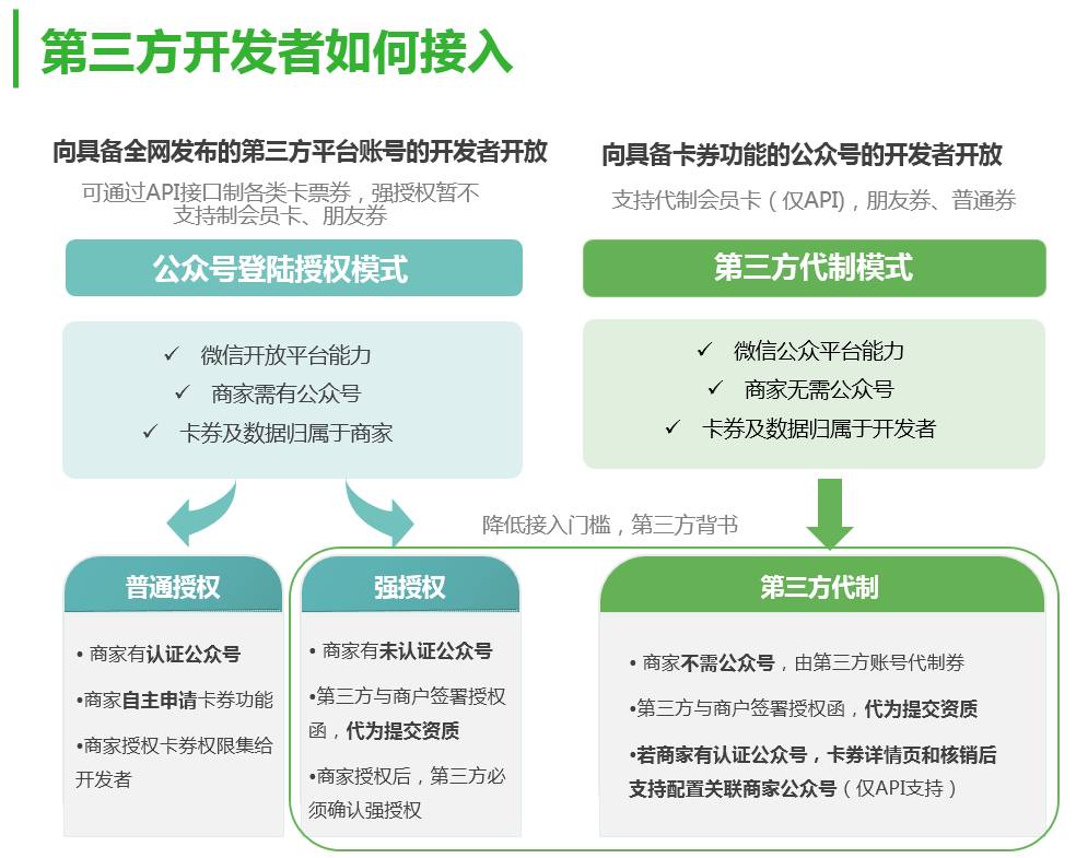 公众号开发者密码有什么用处「 微信公众号开发者密钥怎么查看」 公众号开辟
者暗码
有什么用处「 微信公众号开辟
者密钥怎么查察

」 网站建设