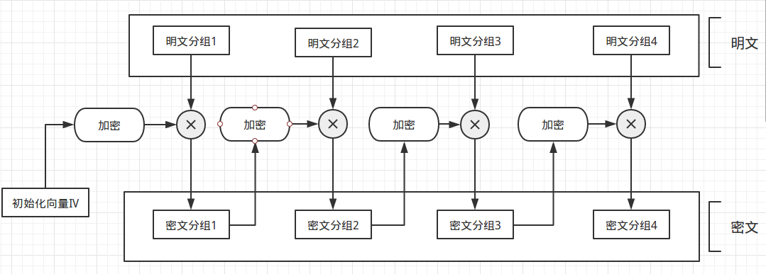 公众号开发者密码有什么用处「 微信公众号开发者密钥怎么查看」 公众号开辟
者暗码
有什么用处「 微信公众号开辟
者密钥怎么查察

」 网站建设