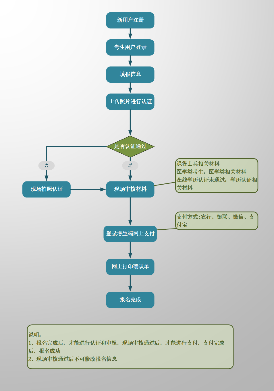 网站的建设流程是什么「 网站建设的基本流程图」 网站的建立
流程是什么「 网站建立
的根本
流程图」（网站建立的基本流程） 网站建设