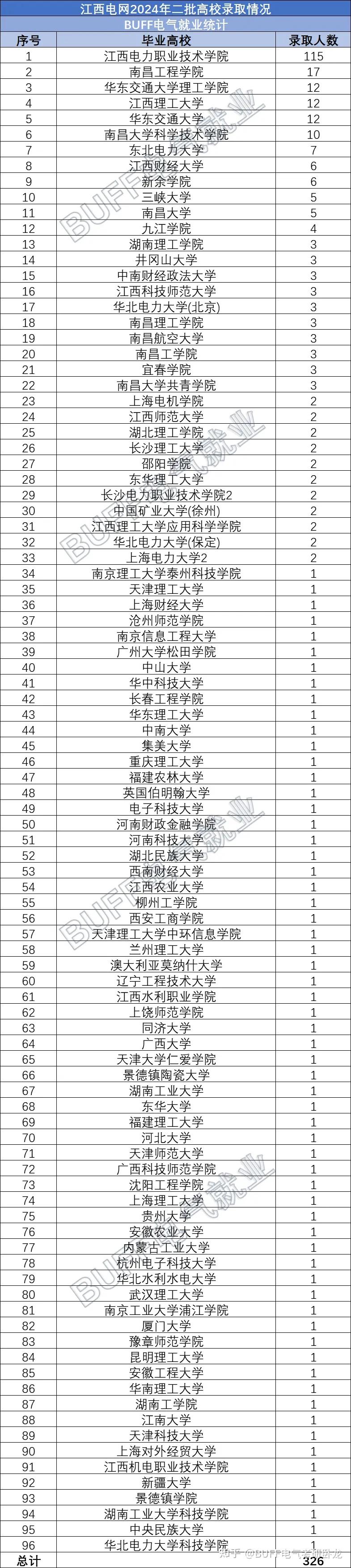 河南电网下属单位名单「 河南电网下属单位名单查询」 河南电网部属
单位

名单「 河南电网部属
单位

名单查询」 app开发