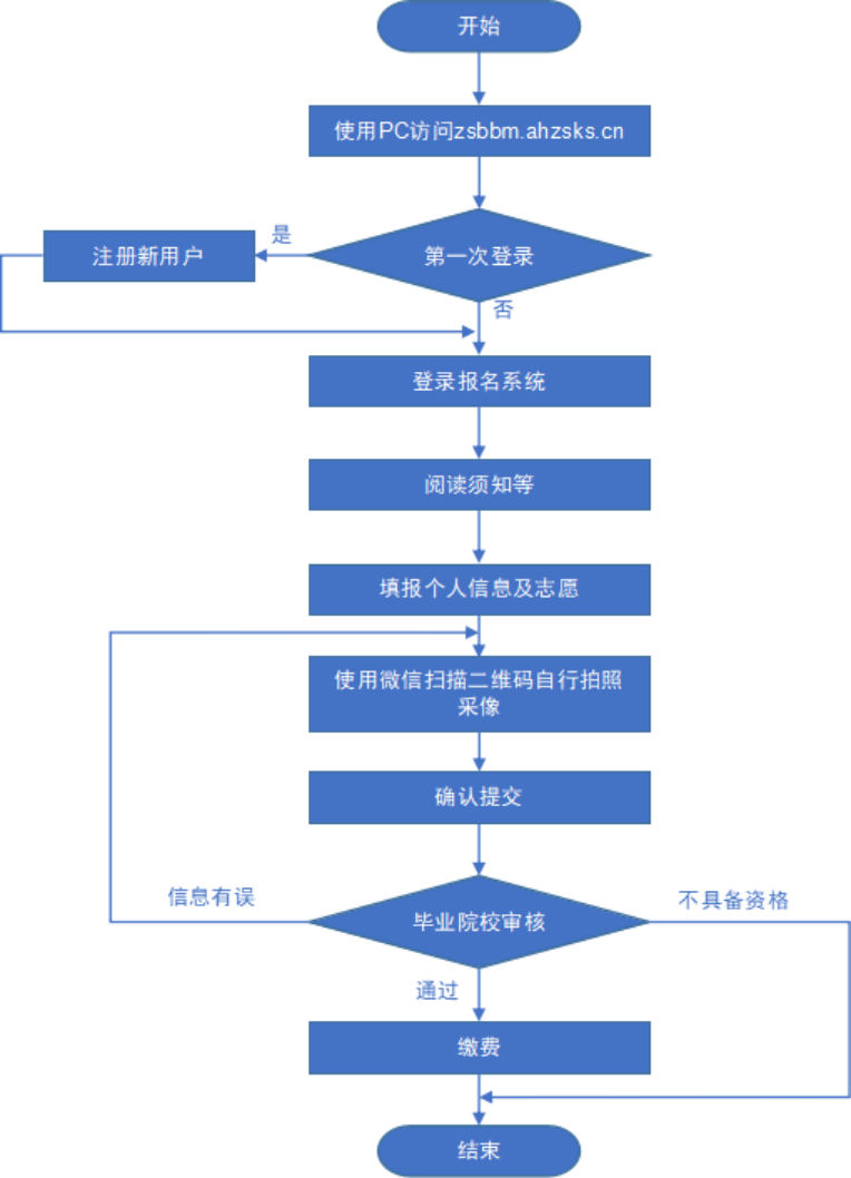 线上报名「 驾校线上报名」 线上报名「 驾校线上报名」 小程序开发