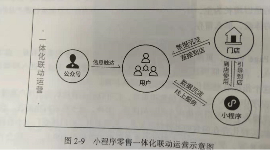 微信小程序的运营方法是什么「 微信小程序的运营方法是什么呢」 微信小程序的运营方法是什么「 微信小程序的运营方法是什么呢」 小程序开发