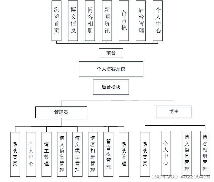 后端开发node.js「 后端开发工程师是干什么的」 后端开辟
node.js「 后端开辟
工程师是干什么的」 app开发