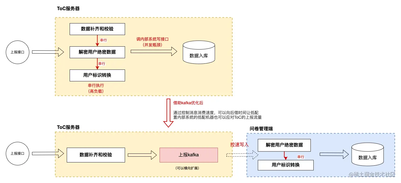 后端开发node.js「 后端开发工程师是干什么的」 后端开辟
node.js「 后端开辟
工程师是干什么的」 app开发