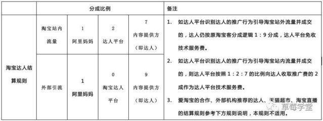 微信佣金怎么操作的「 微信佣金比例」 微信佣金怎么操纵
的「 微信佣金比例」 小程序开发