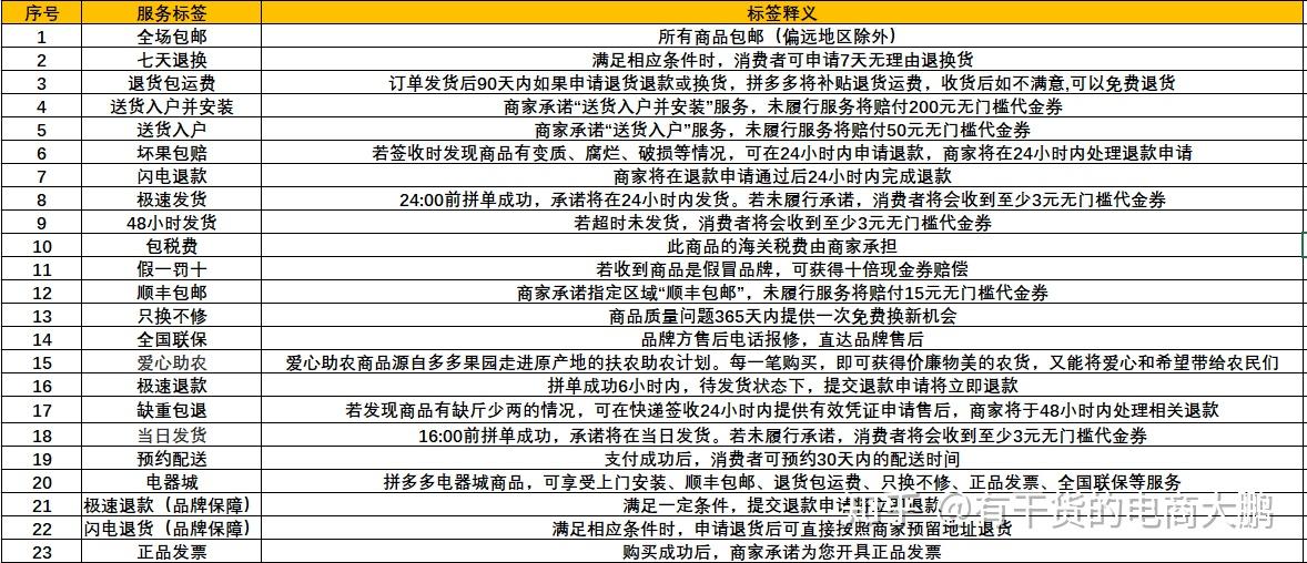 微信佣金怎么操作的「 微信佣金比例」 微信佣金怎么操纵
的「 微信佣金比例」 小程序开发