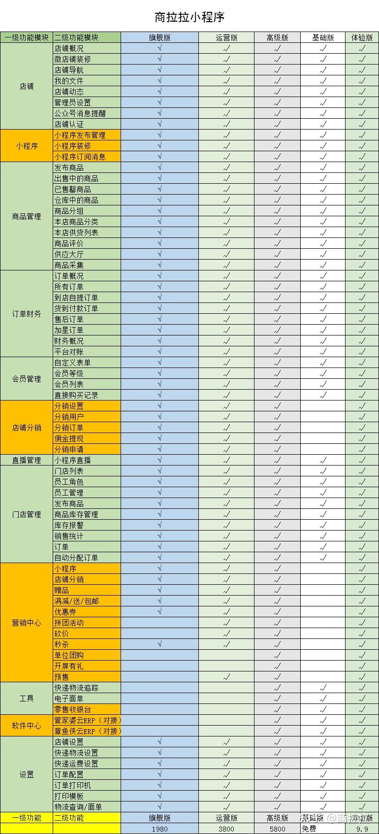 微信小程序制作要多少钱「 微信小程序制作要多少钱经常搜即速应用」 微信小程序制作要多少钱「 微信小程序制作要多少钱常常
搜即速应用」 小程序开发