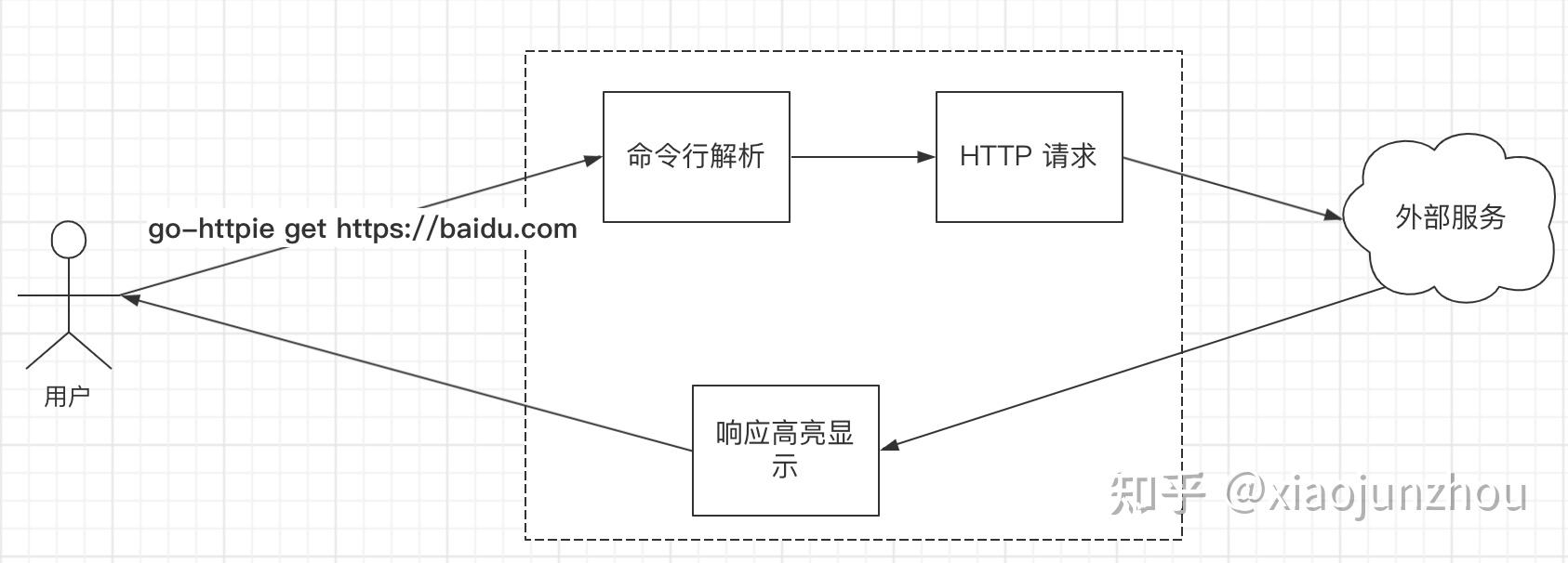 android开发ide「 Android开发环境搭建」 android开辟
ide「 Android开辟
环境

搭建」 app开发