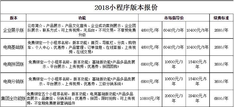 小程序怎么做的多少钱「 微信小程序怎么制作多少钱」 小程序怎么做的多少钱「 微信小程序怎么制作多少钱」 小程序开发