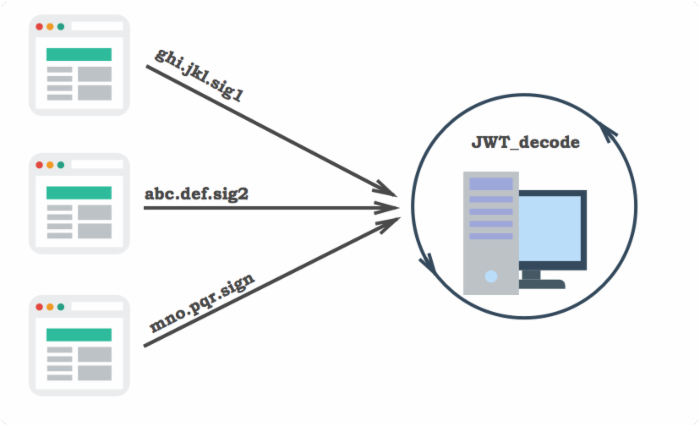 android和后端哪个更厉害「 安卓开发与java后端开发有什么区别」 android和后端哪个更锋利
「 安卓开辟
与java后端开辟
有什么区别」 app开发