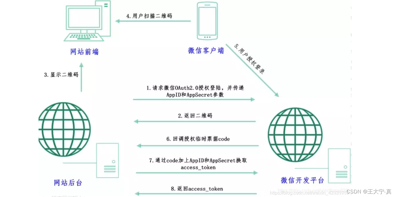 微信小程序开发教程pdf「 微信小程序开发从入门到实战 pdf」 微信小程序开辟
教程pdf「 微信小程序开辟
从入门到实战 pdf」 小程序开发