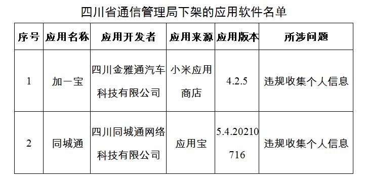 7款app被下架「 十款被下架的app」 7款app被下架「 十款被下架的app」 app开发