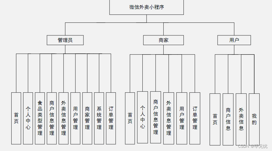 免费的微信小程序源码「 免费的微信小程序源码是什么」 免费的微信小程序源码「 免费的微信小程序源码是什么」（微信小程序源码免费下载） 网站建设