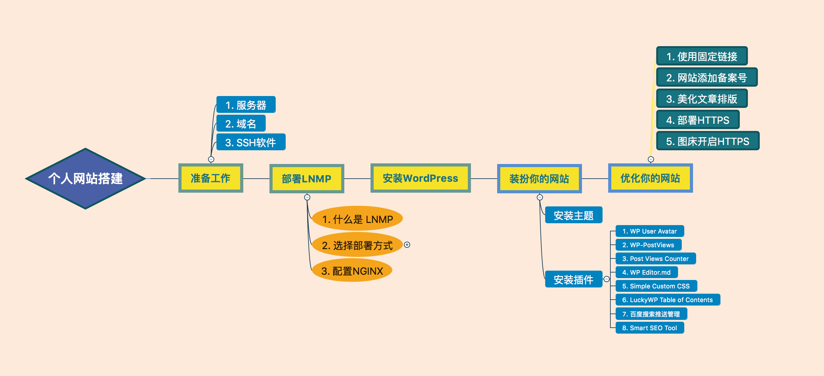 个人网站怎么制作「 个人网站怎么制作html和css」 个人网站怎么制作「 个人网站怎么制作html和css」 app开发