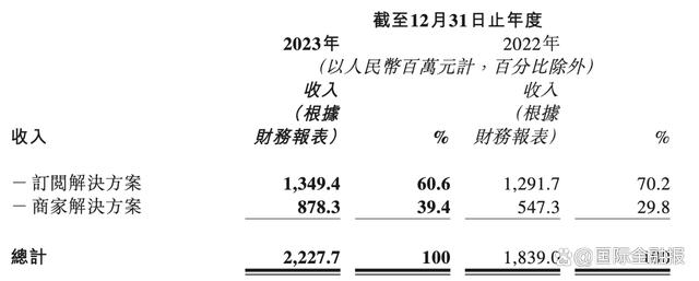 微盟商城小程序价格「 微盟微商城的程序怎么样好不好用」 微盟商城小程序代价
「 微盟微商城的程序怎么样好不好

用」（微盟商城小程序是什么） 网站建设