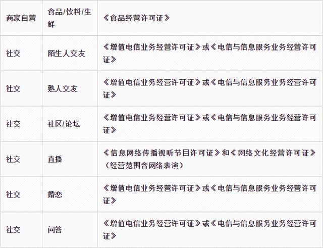 开发app需要什么资质「 开发app需要具备什么条件」 开辟
app必要
什么资质「 开辟
app必要
具备什么条件」 app开发