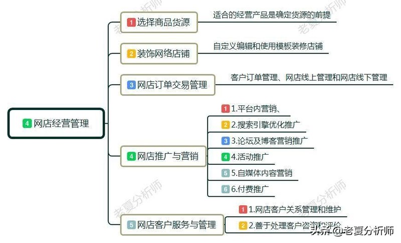 教你免费开网店「 教你免费开网店视频」 教你免费开网店「 教你免费开网店视频」 小程序开发