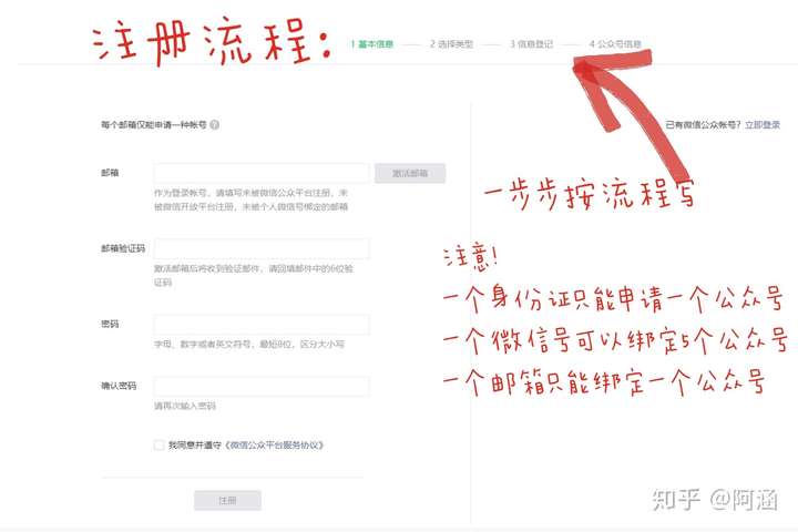 微信公众号流程「 微信公众号流程图」 微信公众号流程「 微信公众号流程图」（微信公众号操作流程图） 网站建设