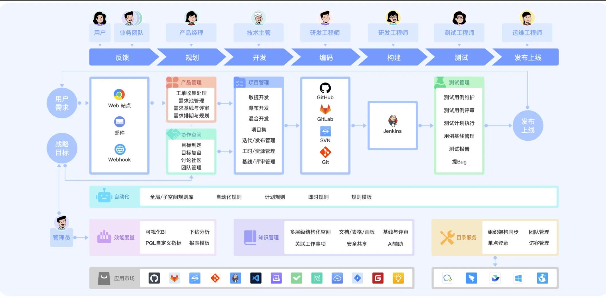 流程管理工具有哪些「 流程管理工具有哪些特点」 流程管理工具有哪些「 流程管理工具有哪些特点」（流程管理的工具） 网站建设