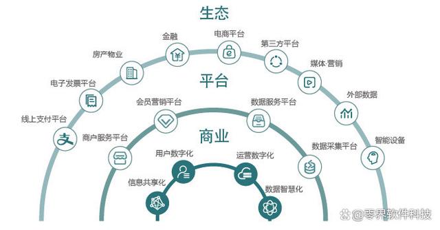 平台开发「 快速开发平台开发」 平台开辟
「 快速开辟
平台开辟
」 app开发