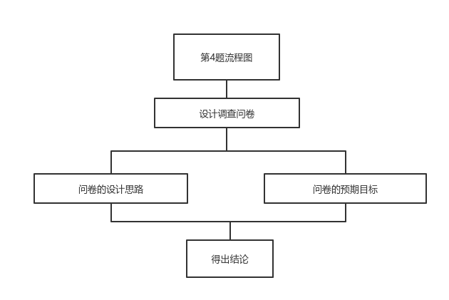 网站建设步骤问答题怎么做「 网站建设步骤问答题怎么做好」 网站建立
步调
问答题怎么做「 网站建立
步调
问答题怎么做好」 网站建设