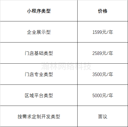 微盟商城小程序多少钱「 微盟商城小程序多少钱一个」 微盟商城小程序多少钱「 微盟商城小程序多少钱一个」 小程序开发