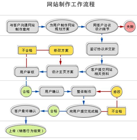 网站申请流程「 申请网站怎样申请」 网站申请流程「 申请网站怎样申请」（咋申请网站） 网站建设