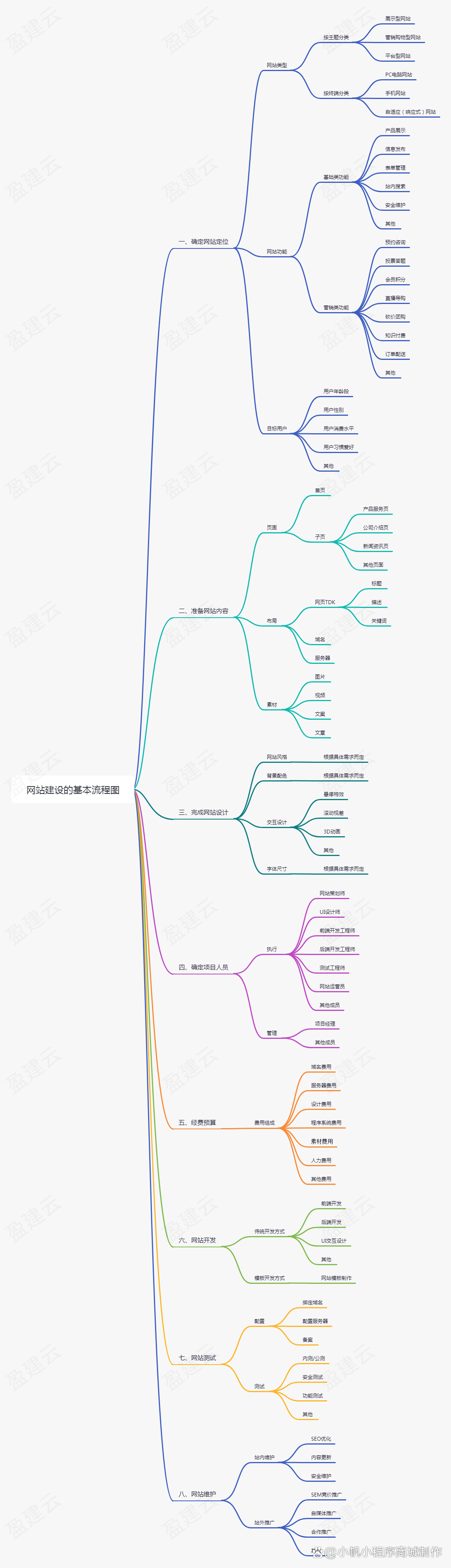 网站建设的具体步骤有哪些「 网站建设的具体步骤有哪些方面」 网站建立
的具体

步调
有哪些「 网站建立
的具体

步调
有哪些方面」 网站建设