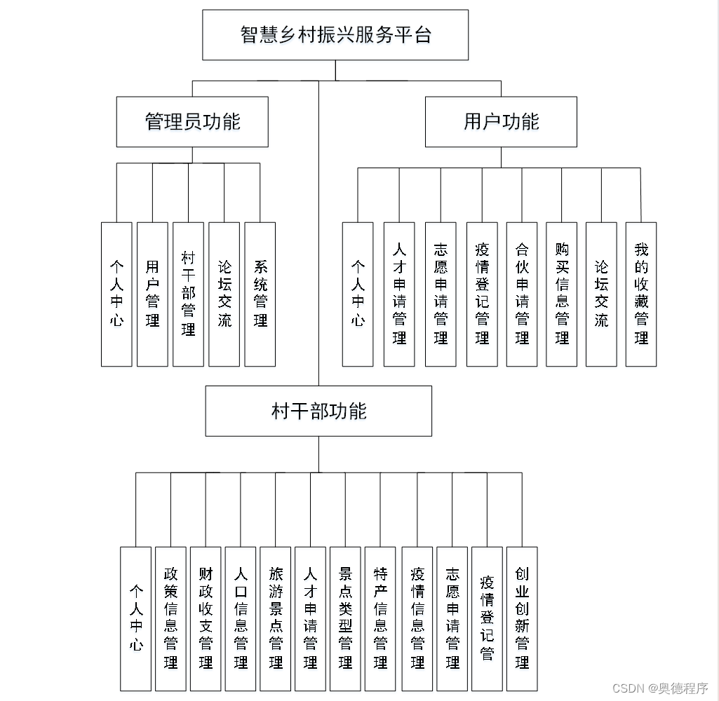 计算机毕设选题1000个「 2020计算机毕设题目新颖」 盘算
机毕设选题1000个「 2020盘算
机毕设标题
新奇
」 网站建设