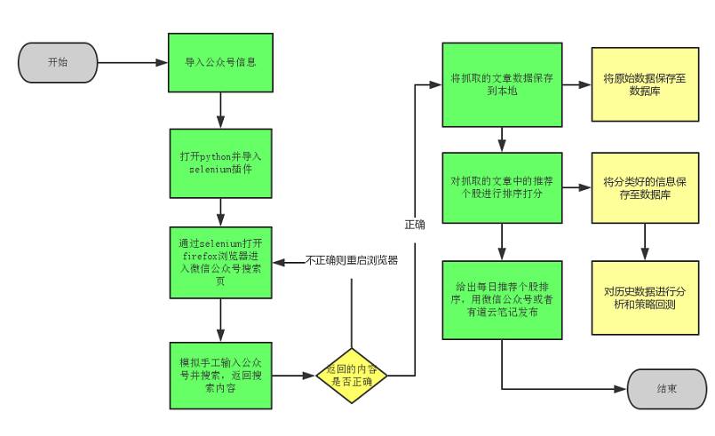 公众号开发者怎么用「 公众号里面成为开发者要钱吗?」 公众号开辟
者怎么用「 公众号内里
成为开辟
者要钱吗?」（开辟微信公众号） 网站建设