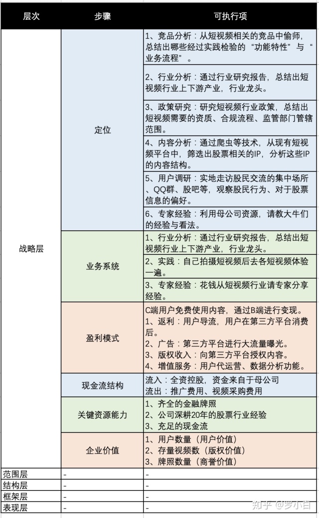 组建app创业团队的目的「 创建app需要的资源和团队」 组建app创业团队的目标
「 创建app必要
的资源和团队」 app开发