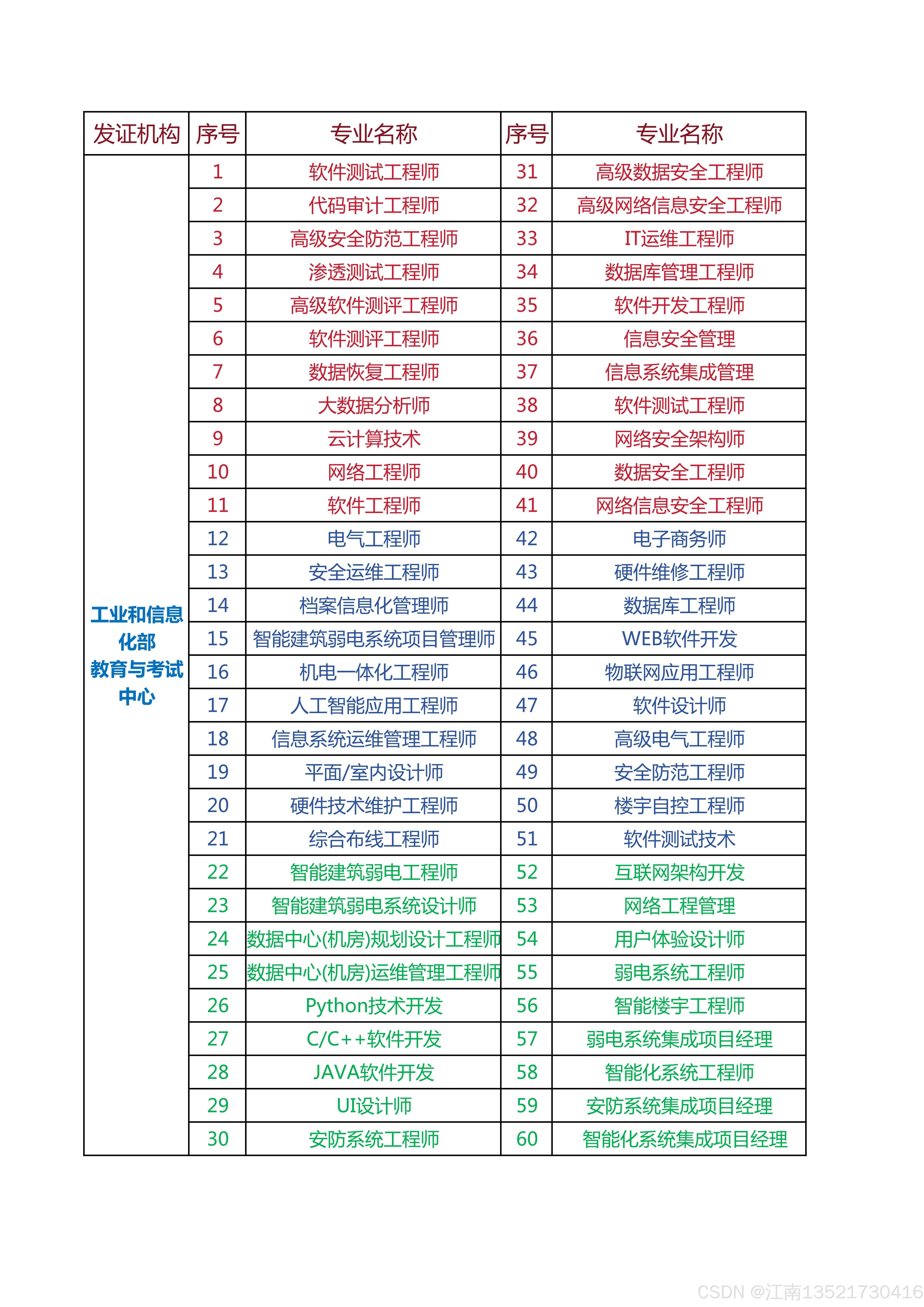 开发app的测试工程师是干嘛的「 开发app的测试工程师是干嘛的啊」 开辟
app的测试工程师是干嘛的「 开辟
app的测试工程师是干嘛的啊」 app开发