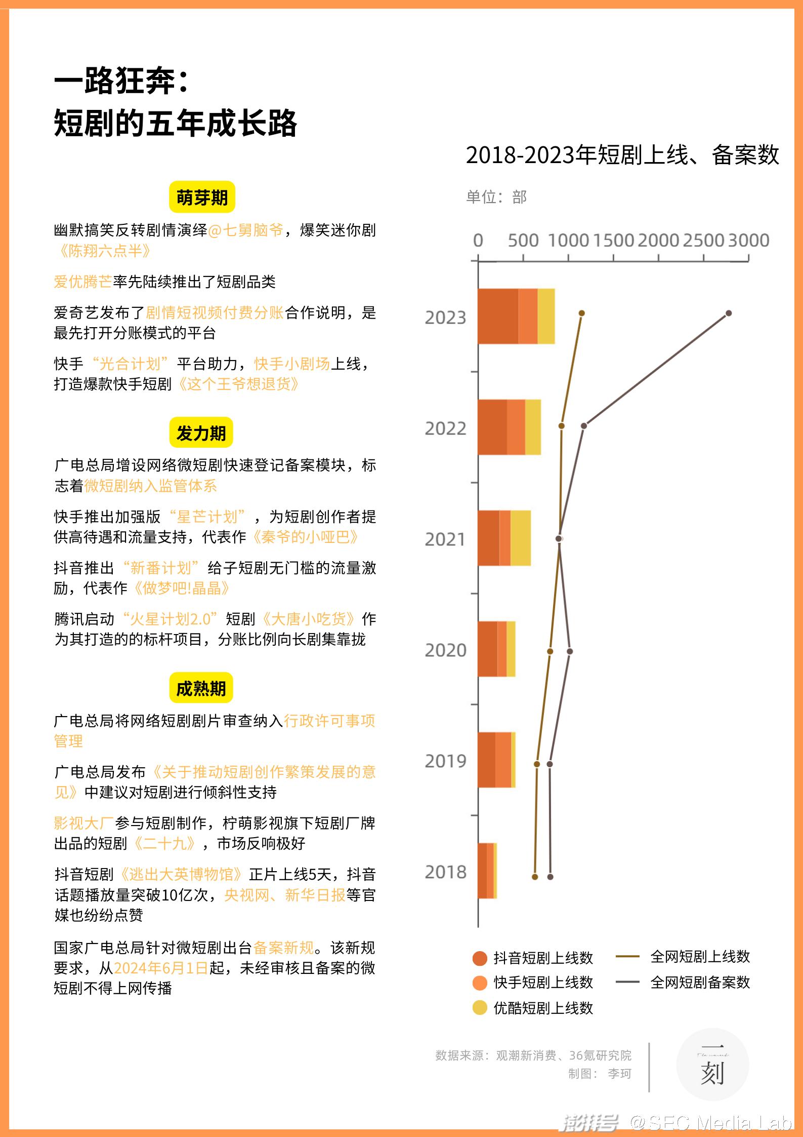 短剧小程序开发的费用「 做一个小程序开发」 短剧小程序开辟
的费用「 做一个小程序开辟
」 小程序开发