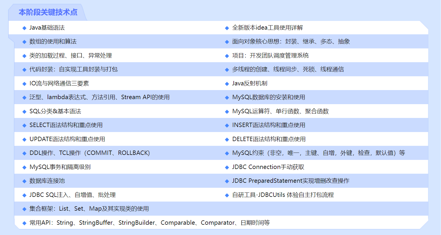 java后端开发难吗「 java后端开发工作内容」 java后端开辟
难吗「 java后端开辟
工作内容」 app开发