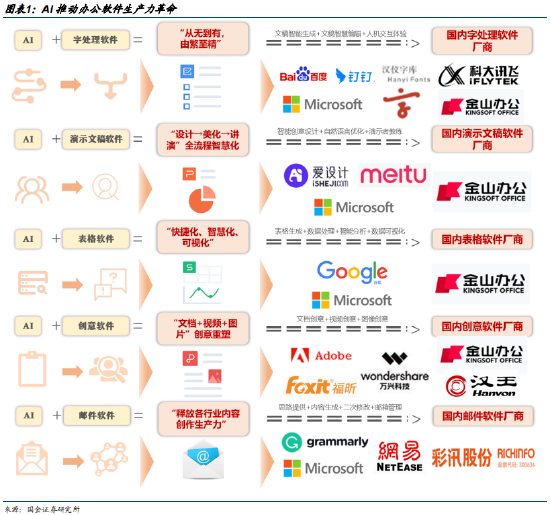 2023十大软件公司排行榜「 2023十大软件公司排行榜最新」 2023十大软件公司排行榜「 2023十大软件公司排行榜最新」 app开发