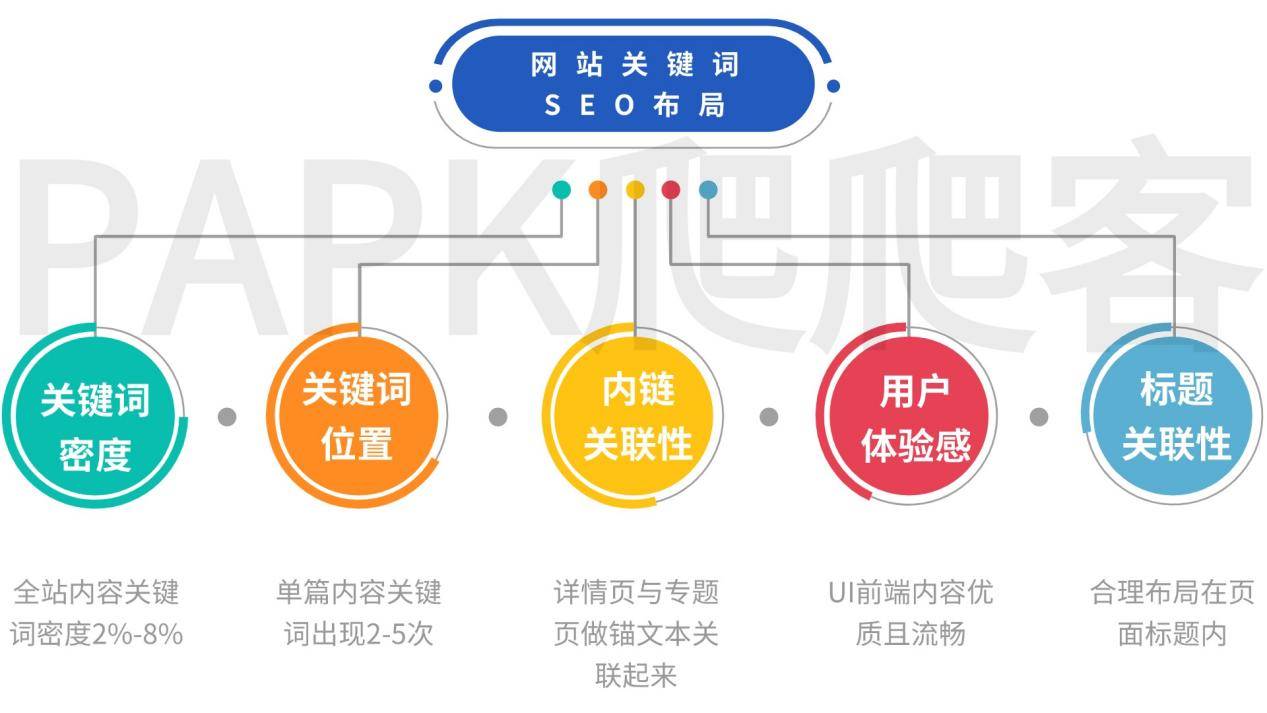 关键词推广优化的方法技巧「 关键词推广优化的方法技巧有哪些」 关键词推广优化的方法本领
「 关键词推广优化的方法本领
有哪些」 网站建设