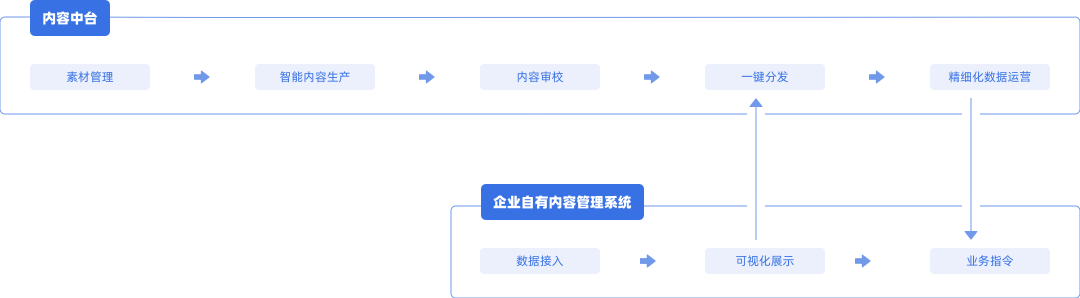 app内测分发平台「 app内测分发平台是什么」 app内测分发平台「 app内测分发平台是什么」 app开发