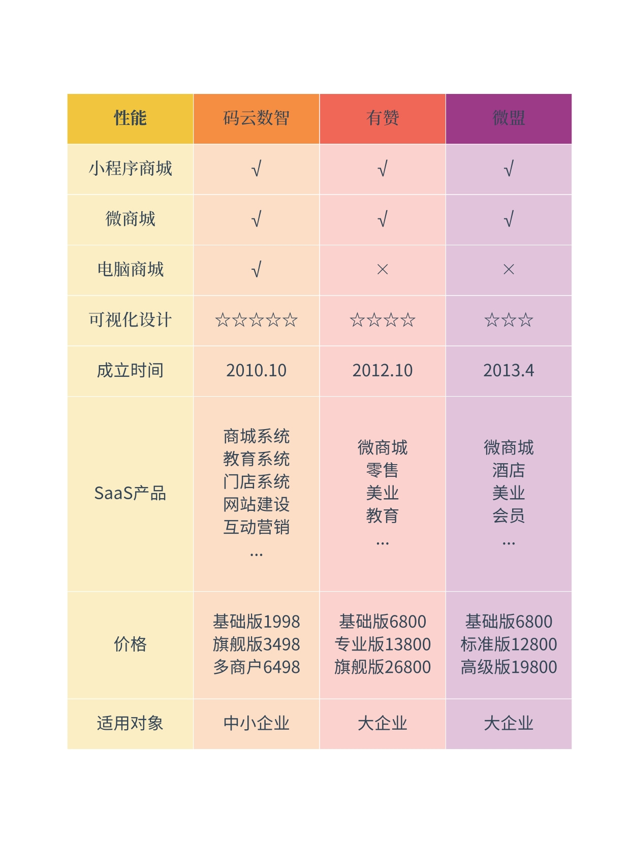 开发微信小程序的编程语言「 开发微信小程序用什么语言最简单」 开辟
微信小程序的编程语言「 开辟
微信小程序用什么语言最简单

」 小程序开发