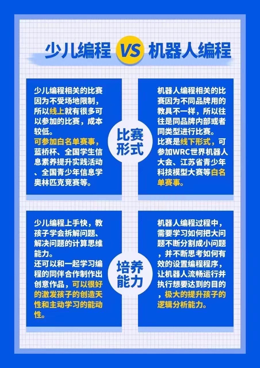 机器人少儿编程软件「 机器人少儿编程软件Robbin」 呆板
人少儿编程软件「 呆板
人少儿编程软件Robbin」 小程序开发