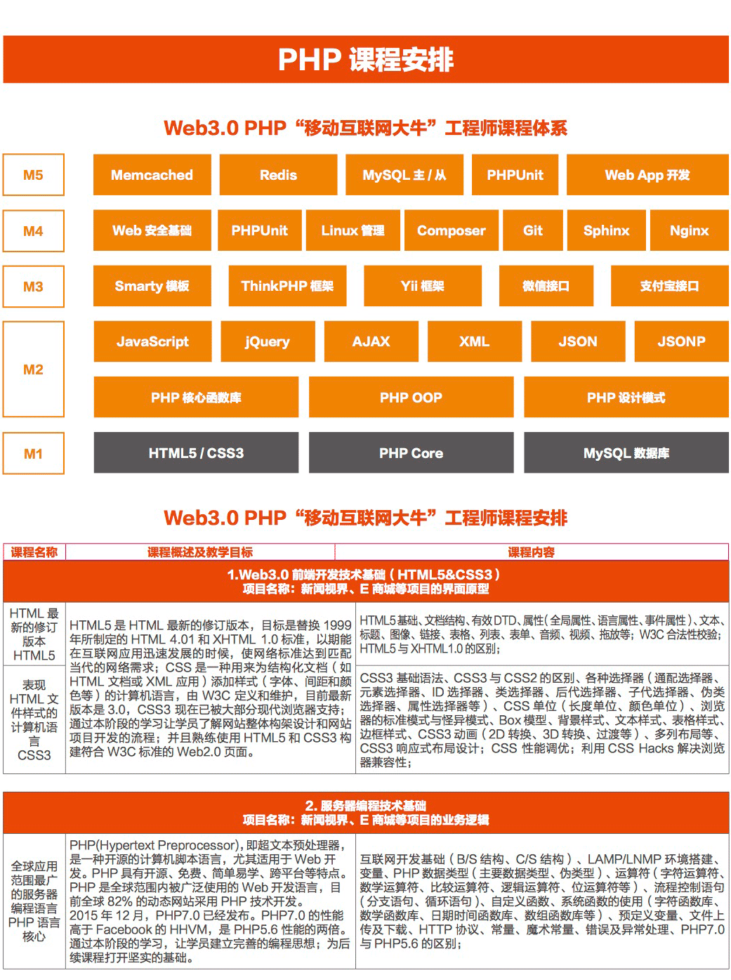 php手机软件开发培训「 php软件开发工程师培训生」 php手机软件开辟
培训「 php软件开辟
工程师培训生」 app开发